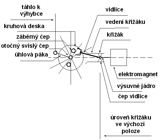 schema