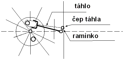 schema