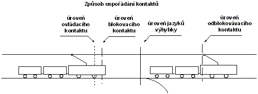 schema