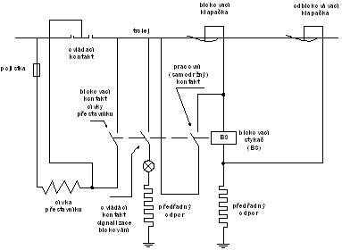 schema