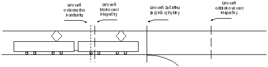 schema