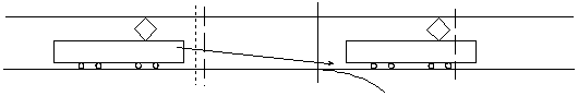 schema