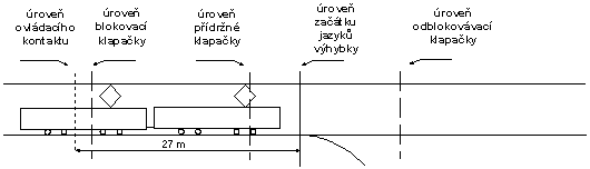 schema