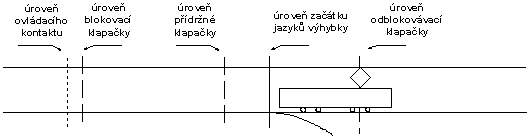schema