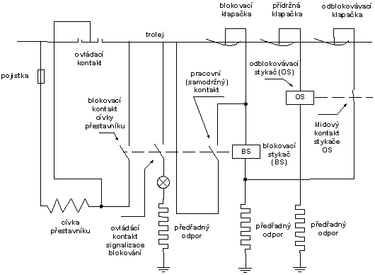schema