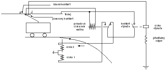 Kontakt před výhybkou v Plzni v roce 2004