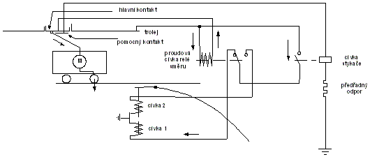 Kontakt před výhybkou v Plzni v roce 2004